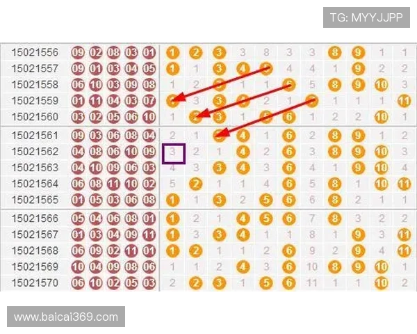 北京11选5开奖结果走势图最新数据分析 北京11选5开奖结果走势图最新数据分析
