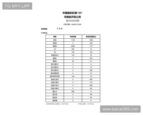 福彩开奖2025050期最新结果公布，快来看看你中奖了吗？