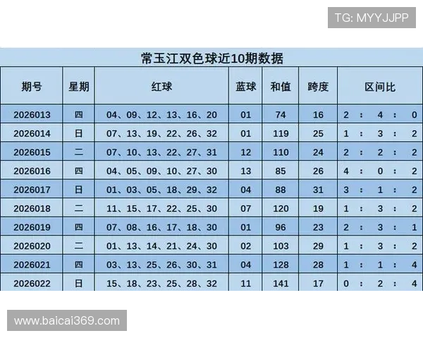 第51期彩票开奖历史全纪录与数据分析 第51期彩票开奖历史全纪录与数据分析